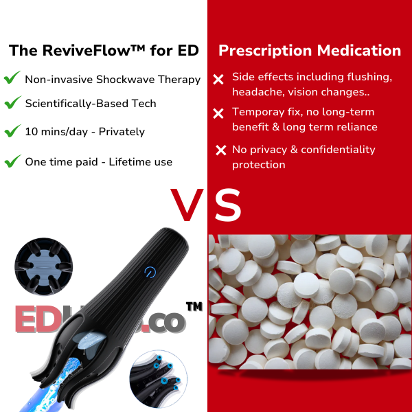 The EDHero™ Shockwave Therapy