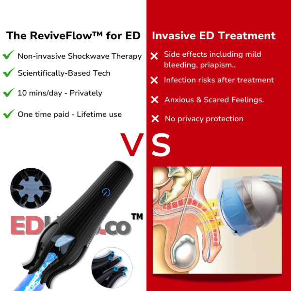 The EDHero™ Shockwave Therapy