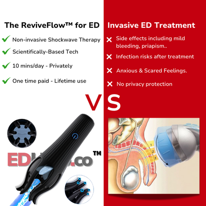 The EDHero™ Shockwave Therapy