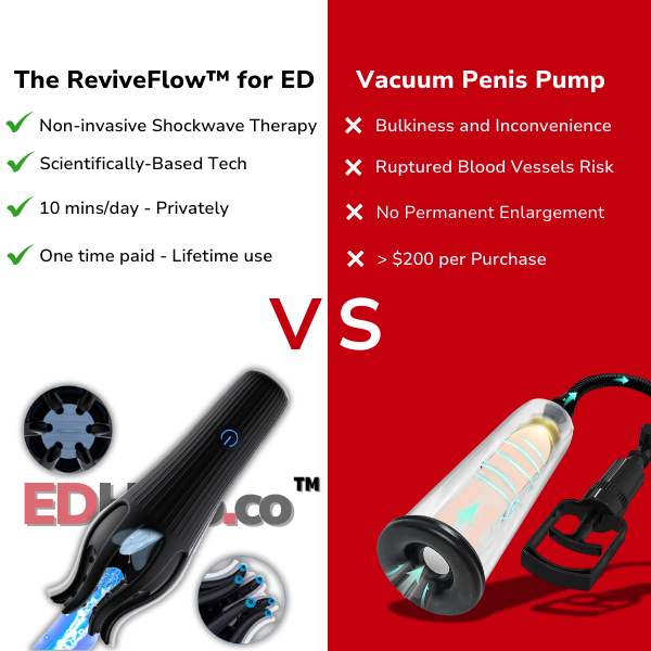 The EDHero™ Shockwave Therapy
