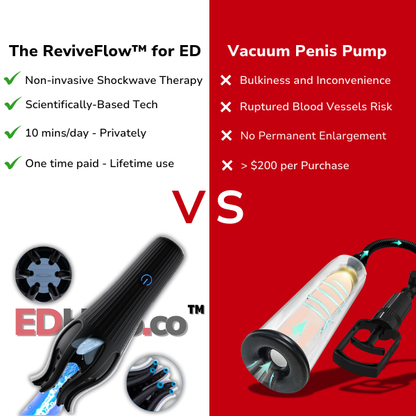 The EDHero™ Shockwave Therapy