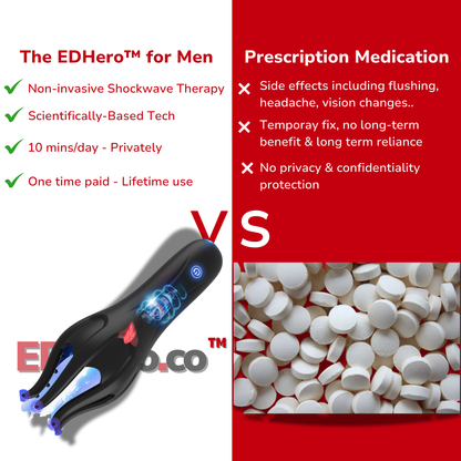 The EDHero™ Shockwave Therapy