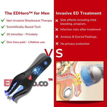 The EDHero™ Shockwave Therapy
