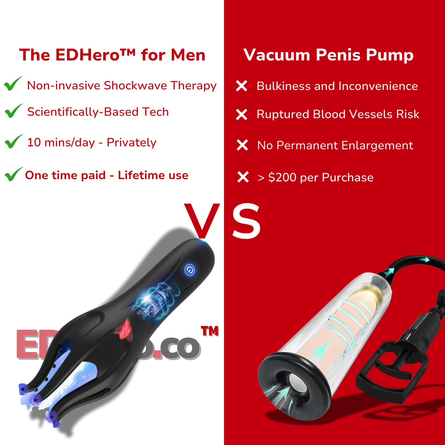 The EDHero™ Shockwave Therapy